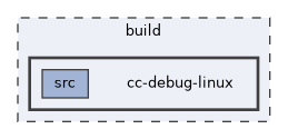 /home/ddennedy/src/mlt/build/cc-debug-linux
