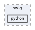 /home/ddennedy/src/mlt/build/cc-debug-linux/src/swig/python