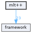 mlt++